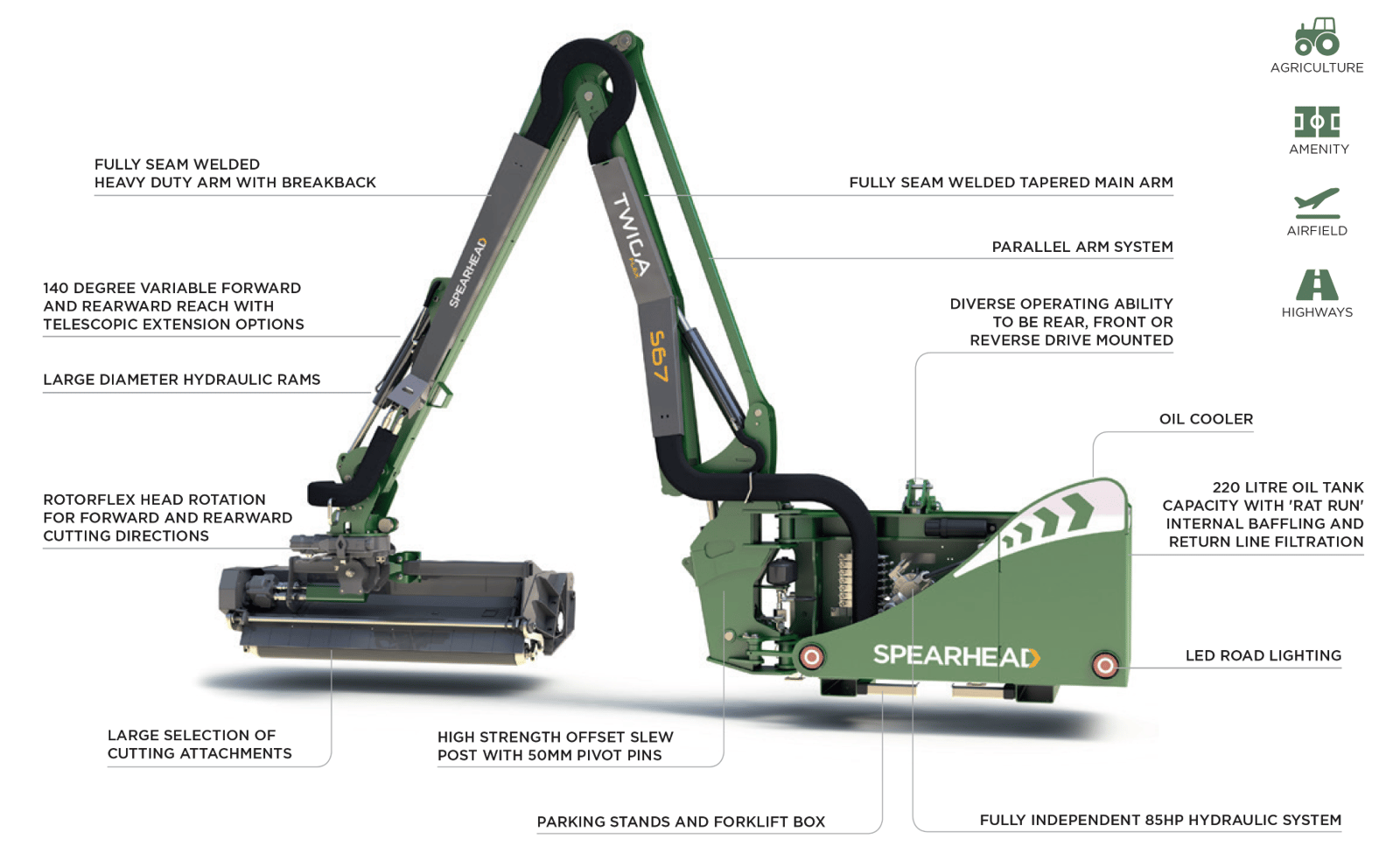 Spearhead Products